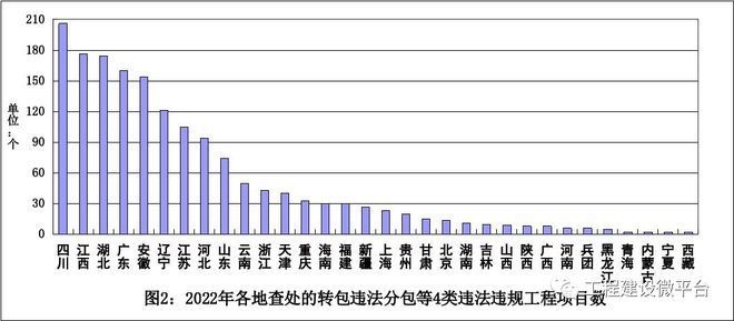 建筑加固資質(zhì)違規(guī)案例分析，建筑加固資質(zhì)違規(guī)，案例深度剖析與 行業(yè)新聞 第6張