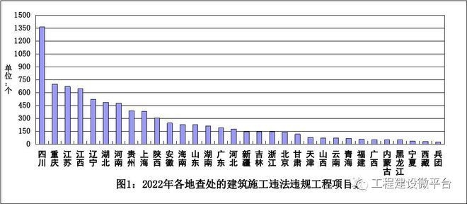 建筑加固資質(zhì)違規(guī)案例分析，建筑加固資質(zhì)違規(guī)，案例深度剖析與 行業(yè)新聞 第5張