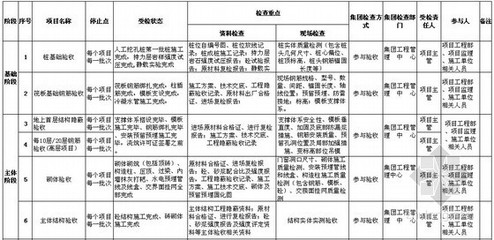 結(jié)構(gòu)加固項目質(zhì)量管理要點，結(jié)構(gòu)加固項目質(zhì)量管理，關(guān)鍵要點與把控 行業(yè)新聞 第6張