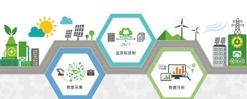 綠色節(jié)能加固技術(shù)的未來發(fā)展趨勢預(yù)測，綠色節(jié)能加固技術(shù)未來 行業(yè)新聞 第3張