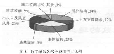 建筑加固設(shè)計(jì)成本控制策略，建筑加固設(shè)計(jì)成本控制策略，平衡安全與經(jīng)濟(jì)的關(guān)鍵之道 行業(yè)新聞 第6張