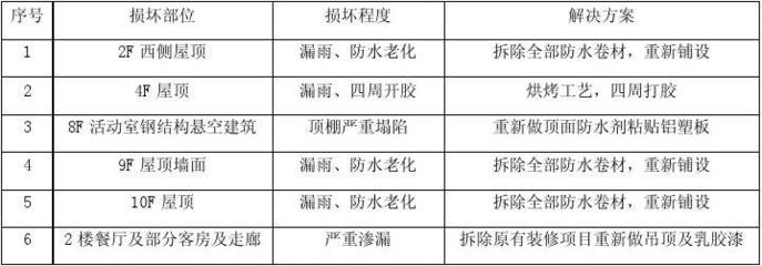 建筑加固服務(wù)業(yè)主反饋，建筑加固服務(wù)，業(yè)主的真實反饋與心 行業(yè)新聞 第2張