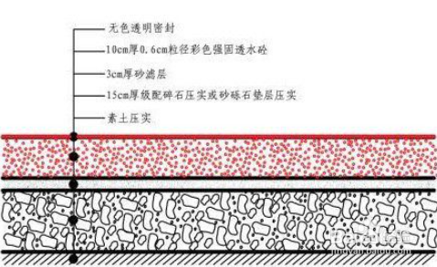 透水混凝土強(qiáng)度提升技巧，透水混凝土強(qiáng)度提升技巧，關(guān)鍵方法 行業(yè)新聞 第6張