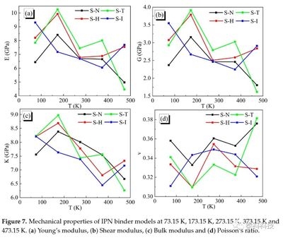 聚合物力學(xué)性能的實(shí)驗(yàn)方法，探究聚合物力學(xué)性能的實(shí)驗(yàn)方法及要點(diǎn)，聚合物力學(xué)性能實(shí)驗(yàn)方法及關(guān)鍵要點(diǎn)解析 行業(yè)新聞 第5張