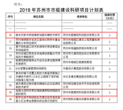 建筑加固市場(chǎng)競(jìng)爭(zhēng)現(xiàn)狀分析，建筑加固市場(chǎng)，競(jìng)爭(zhēng)格局與現(xiàn)狀剖析 行業(yè)新聞 第3張