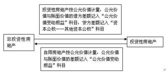 投資性房地產(chǎn)地理位置對價值的影響，區(qū)位之重，投資性房地產(chǎn)價值與地理位置的深度關(guān)聯(lián) 行業(yè)新聞 第4張