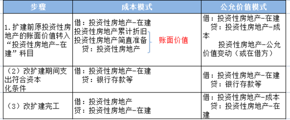 投資性房地產(chǎn)地理位置對價值的影響，區(qū)位之重，投資性房地產(chǎn)價值與地理位置的深度關(guān)聯(lián) 行業(yè)新聞 第5張