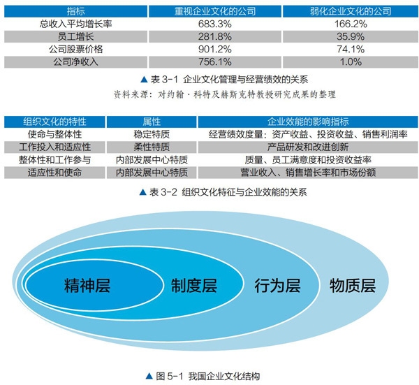 企業(yè)文化如何影響企業(yè)績效，企業(yè)文化，企業(yè)績效背后的隱形推手 行業(yè)新聞 第4張