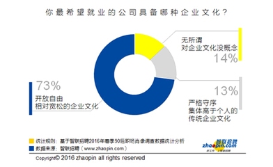 企業(yè)文化與員工滿意度關系 行業(yè)新聞 第2張 企業(yè)文化與員工滿意度關系 行業(yè)新聞 第2張