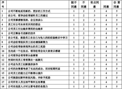 企業(yè)文化與員工滿意度關系 行業(yè)新聞 第6張 企業(yè)文化與員工滿意度關系 行業(yè)新聞 第6張