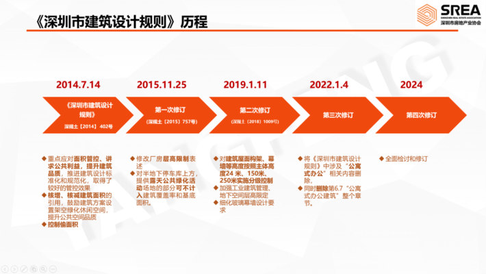 建筑行業(yè)法規(guī)對設(shè)計的影響，建筑法規(guī)，設(shè)計領(lǐng)域的規(guī)范與導(dǎo)向 行業(yè)新聞 第5張