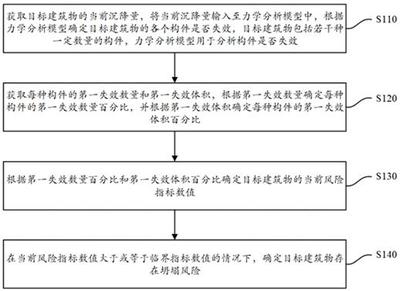 老舊建筑結(jié)構(gòu)評估方法介紹，老舊建筑結(jié)構(gòu)評估，方法與要點(diǎn)詳解 行業(yè)新聞 第5張