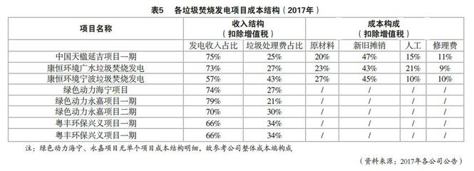 綠色加固材料的成本效益分析，綠色加固材料成本效益 行業(yè)新聞 第2張