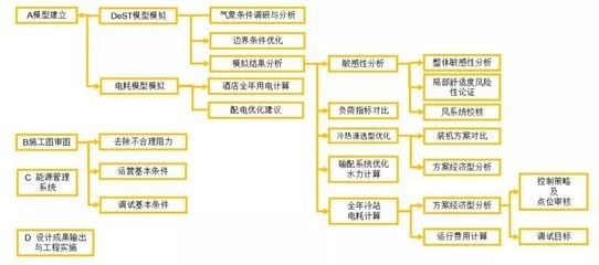 綠色加固材料的成本效益分析，綠色加固材料成本效益 行業(yè)新聞 第6張