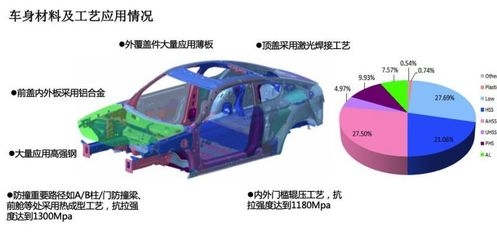 鋁合金材料在汽車輕量化設(shè)計中的作用，鋁合金材料在汽車輕量化設(shè)計中的關(guān)鍵作用 行業(yè)新聞 第3張