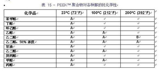 聚合物材料的環(huán)境適應(yīng)性，聚合物材料的環(huán)境適應(yīng)性研究與應(yīng)用 行業(yè)新聞 第4張