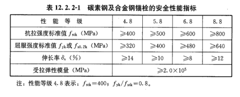 建筑加固用鋼材性能對(duì)比，建筑加固用鋼材性能對(duì)比分析 行業(yè)新聞 第4張