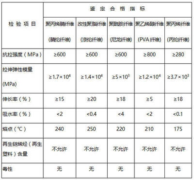 建筑加固用鋼材性能對(duì)比，建筑加固用鋼材性能對(duì)比分析 行業(yè)新聞 第5張