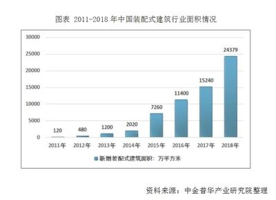 建筑加固行業(yè)市場競爭格局分析，中國建筑加固行業(yè)市場競爭格局及未來發(fā)展趨勢分析 行業(yè)新聞 第4張