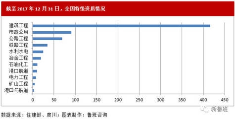 建筑加固行業(yè)市場競爭格局分析，中國建筑加固行業(yè)市場競爭格局及未來發(fā)展趨勢分析 行業(yè)新聞 第5張