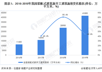 建筑加固行業(yè)市場競爭格局分析，中國建筑加固行業(yè)市場競爭格局及未來發(fā)展趨勢分析 行業(yè)新聞 第6張