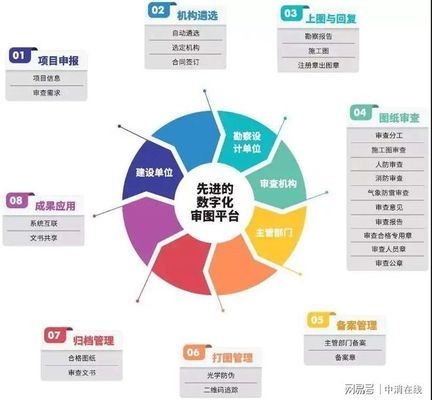 建筑施工安全數(shù)字化監(jiān)管案例，建筑施工安全數(shù)字化監(jiān)管創(chuàng)新實踐案例解析 行業(yè)新聞 第4張