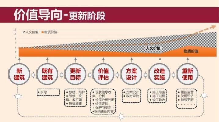 老舊建筑改造的市場價值評估，老舊建筑改造的市場價值評估方法與案例分析 行業(yè)新聞 第2張