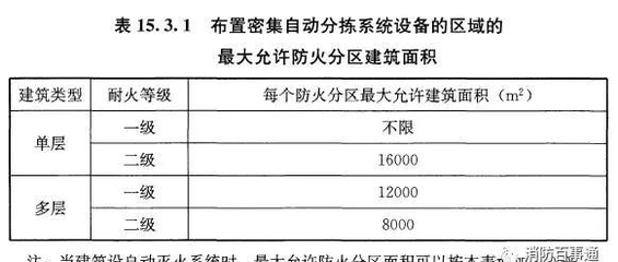 建筑設計規(guī)范的國際對比，全球視野下的建筑設計規(guī)范對比研究 行業(yè)新聞 第2張