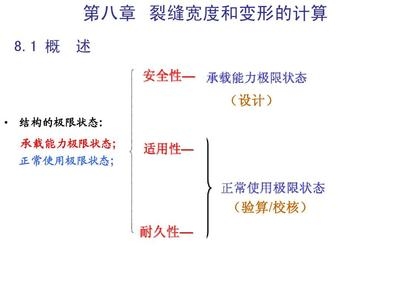 結(jié)構(gòu)耐久性極限狀態(tài)分析 行業(yè)新聞 第5張