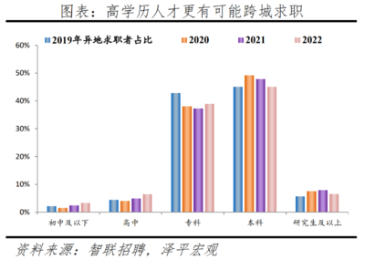 建筑安全管理行業(yè)人才需求預(yù)測(cè) 行業(yè)新聞 第6張 建筑安全管理行業(yè)人才需求預(yù)測(cè) 行業(yè)新聞 第6張