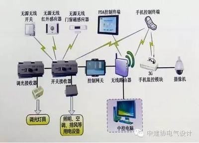 建筑節(jié)能改造案例分析，建筑節(jié)能改造典型案例分析與效果評估 行業(yè)新聞 第5張