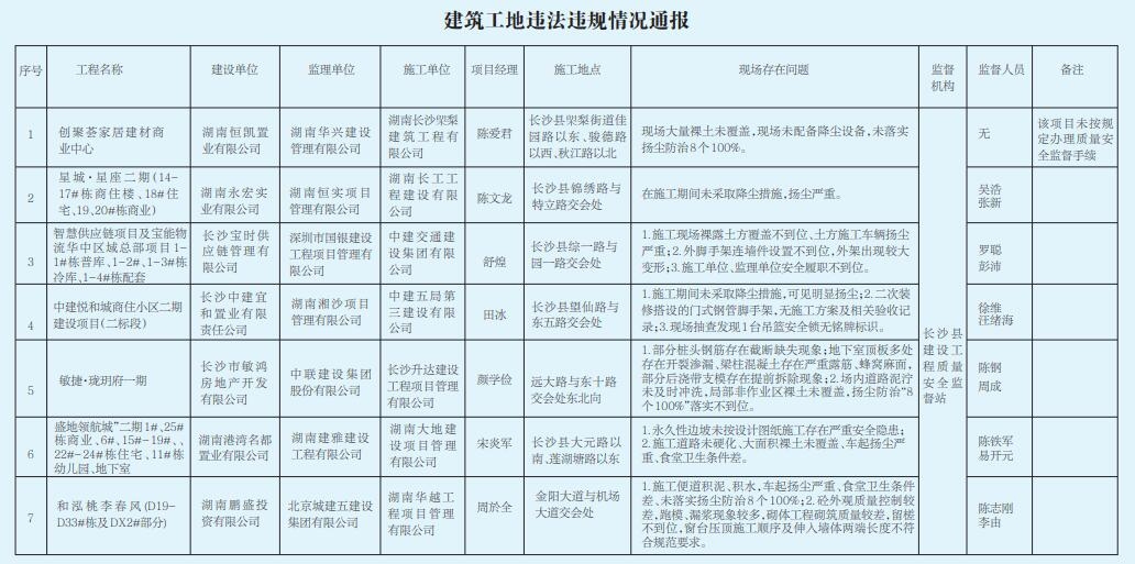 建筑施工安全監(jiān)管技術(shù)手段，建筑施工安全監(jiān)管的智能化技術(shù)應(yīng)用與創(chuàng)新 行業(yè)新聞 第2張