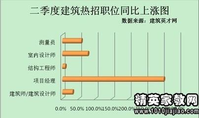 建筑英才網(wǎng)求職者常見問題，建筑英才網(wǎng)求職者常見問題解答 行業(yè)新聞 第2張