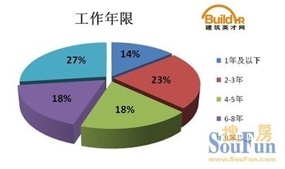 建筑英才網(wǎng)求職者常見問題，建筑英才網(wǎng)求職者常見問題解答 行業(yè)新聞 第6張