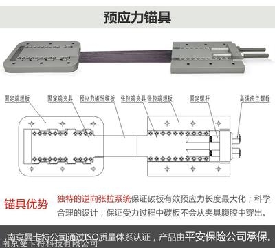 橋梁維修中碳纖維材料的成本效益，橋梁維修中碳纖維材料的成本效益分析 行業(yè)新聞 第6張