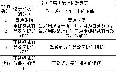 砌體結(jié)構(gòu)耐久性影響因素，砌體結(jié)構(gòu)耐久性的主要影響因素分析 行業(yè)新聞 第5張