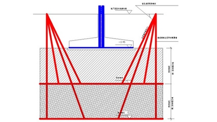 建筑傾斜加固技術(shù)的發(fā)展趨勢(shì)，建筑傾斜加固技術(shù)的最新發(fā)展趨勢(shì)與未來展望 行業(yè)新聞 第3張