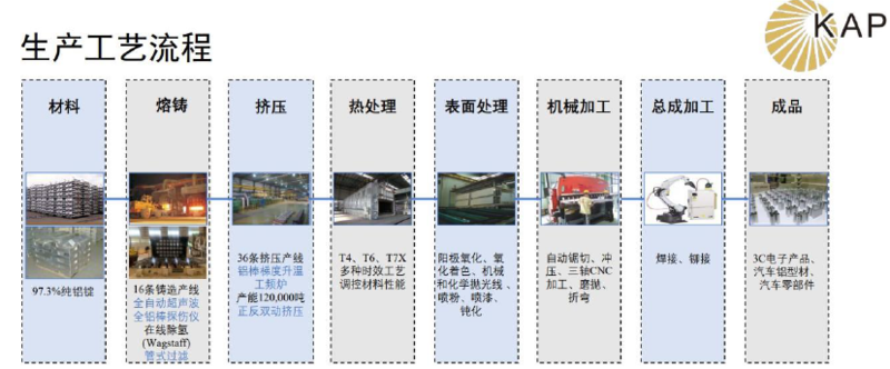 鋁合金鋼板在新能源車中的創(chuàng)新應用，鋁合金鋼板在新能源汽車中的輕量化與高強度應用突破 行業(yè)新聞 第4張