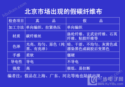 如何檢測(cè)碳纖維布粘貼質(zhì)量，碳纖維布粘貼質(zhì)量檢測(cè)方法與標(biāo)準(zhǔn) 行業(yè)新聞 第2張