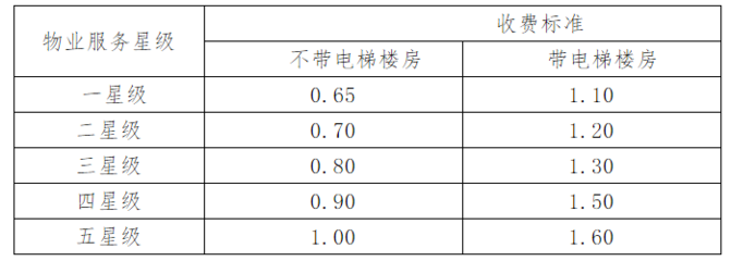 老舊住宅加固法規(guī)標準查詢，老舊住宅加固法規(guī)標準全指南，老舊住宅加固法規(guī)標準全指南，規(guī)范解讀與操作實務 行業(yè)新聞 第5張