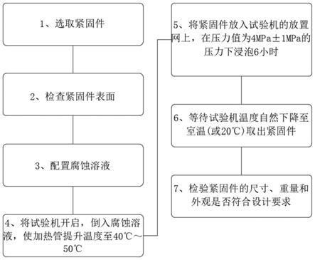 梁加固材料耐腐蝕性能測(cè)試方法，梁加固材料耐腐蝕性能測(cè)試方法研究 行業(yè)新聞 第3張