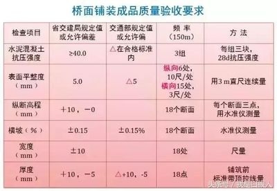 建筑檢測標(biāo)準(zhǔn)更新頻率，建筑檢測標(biāo)準(zhǔn)更新頻率解析與最新動態(tài) 行業(yè)新聞 第4張