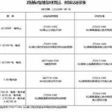 建筑檢測標(biāo)準(zhǔn)更新頻率，建筑檢測標(biāo)準(zhǔn)更新頻率解析與最新動態(tài) 行業(yè)新聞 第5張