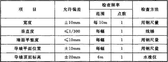 建筑檢測標(biāo)準(zhǔn)更新頻率，建筑檢測標(biāo)準(zhǔn)更新頻率解析與最新動態(tài) 行業(yè)新聞 第6張