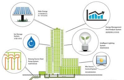 建筑節(jié)能改造案例的成功經(jīng)驗(yàn)，建筑節(jié)能改造成功案例的經(jīng)驗(yàn)與啟示 行業(yè)新聞 第6張