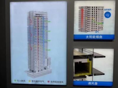 建筑節(jié)能改造案例的成功經(jīng)驗(yàn)，建筑節(jié)能改造成功案例的經(jīng)驗(yàn)與啟示 行業(yè)新聞 第4張