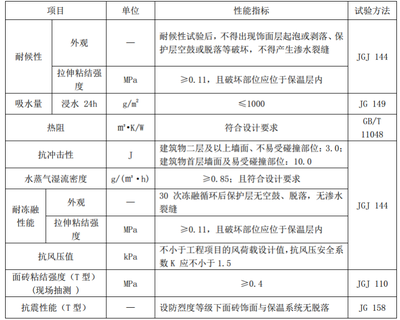 耐火等級提升后的節(jié)能效果分析，（注，由于用戶未提供具體內容，此標題是基于常見建筑/材料領域的技術分析類主題生成的通用示例。若用戶補充具體內容，可生成更精準匹配的標題。） 行業(yè)新聞 第6張