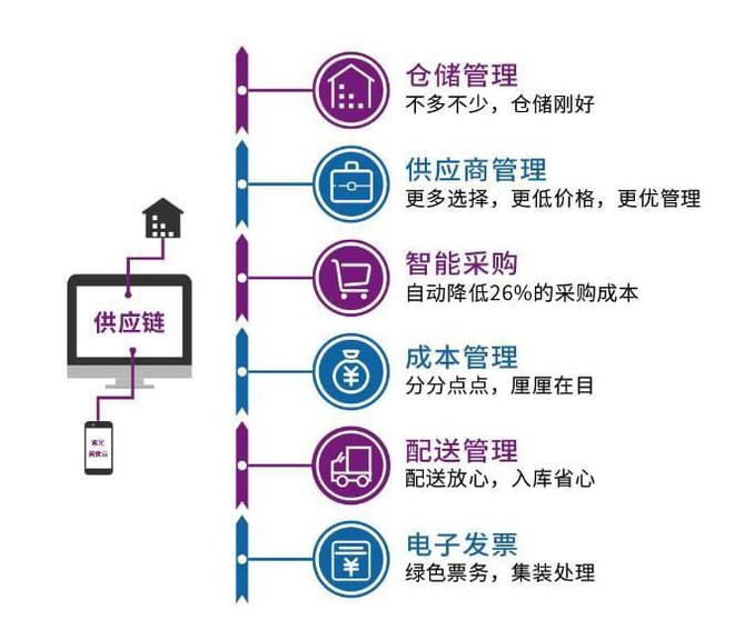 建筑加固材料庫存管理技巧，建筑加固材料庫存管理技巧 行業(yè)新聞 第2張