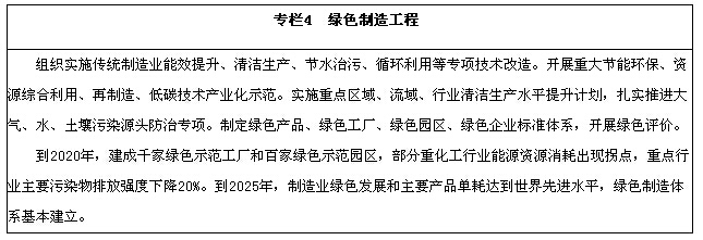 潔凈廠房節(jié)能改造的技術(shù)難點(diǎn)，潔凈廠房節(jié)能改造中的關(guān)鍵技術(shù)難點(diǎn)解析 行業(yè)新聞 第6張