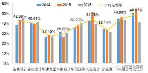 建筑設(shè)計院行業(yè)發(fā)展趨勢，2024年建筑設(shè)計院行業(yè)發(fā)展趨勢與未來展望 行業(yè)新聞 第2張